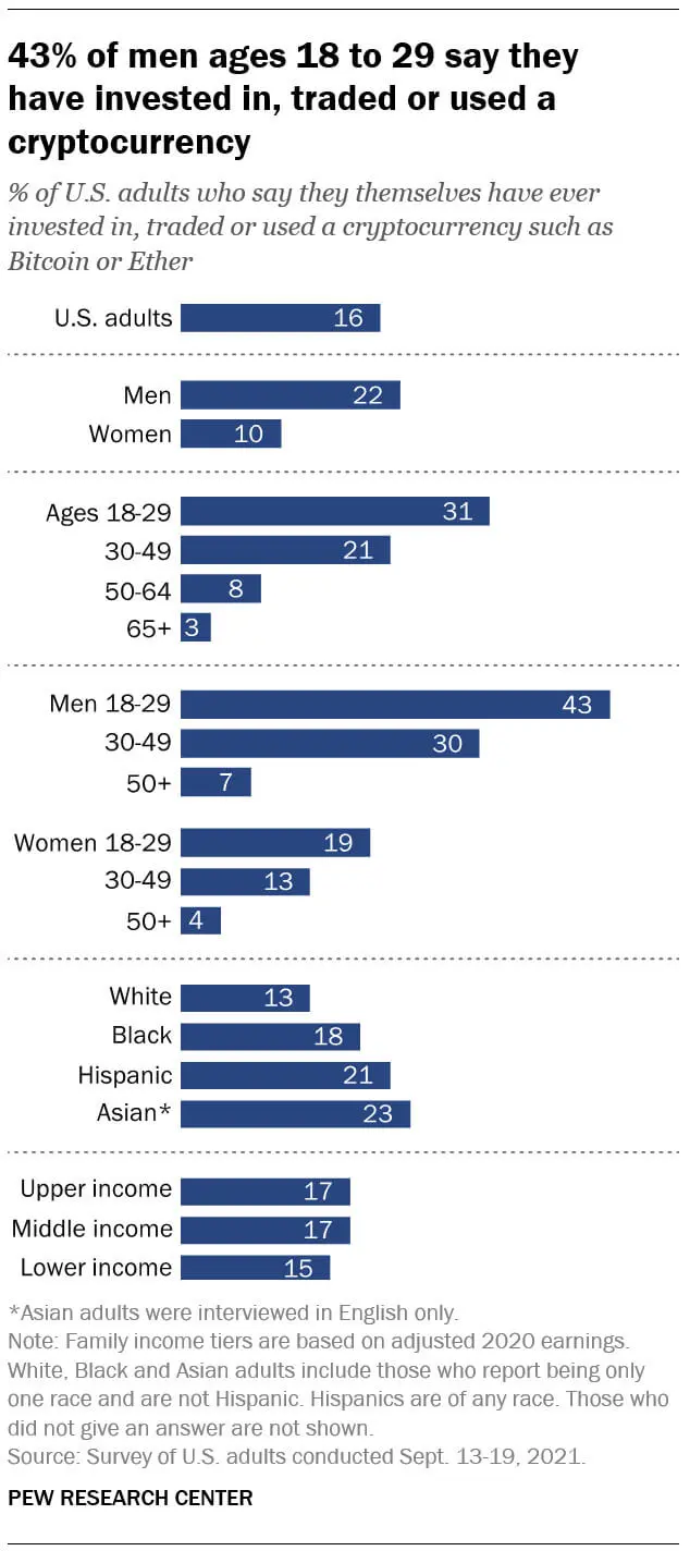 Pew research