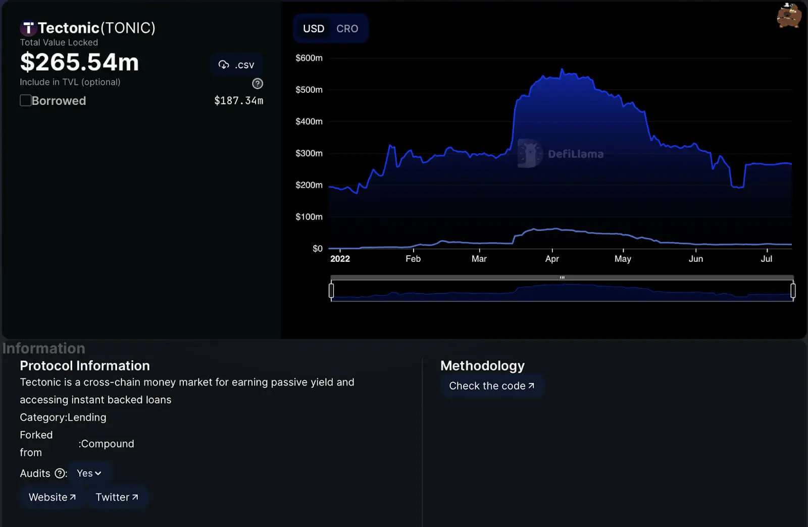 Every project on every chain gets good exposure and a free do-follow link