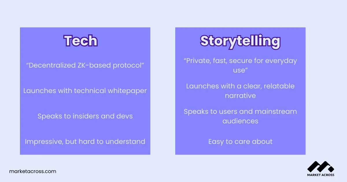 The Branding Playbook: What Most Web3 Projects Get Wrong