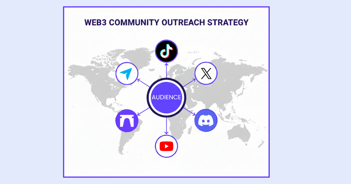 When Everything Breaks: How Web3 Wins or Loses Trust in Crisis