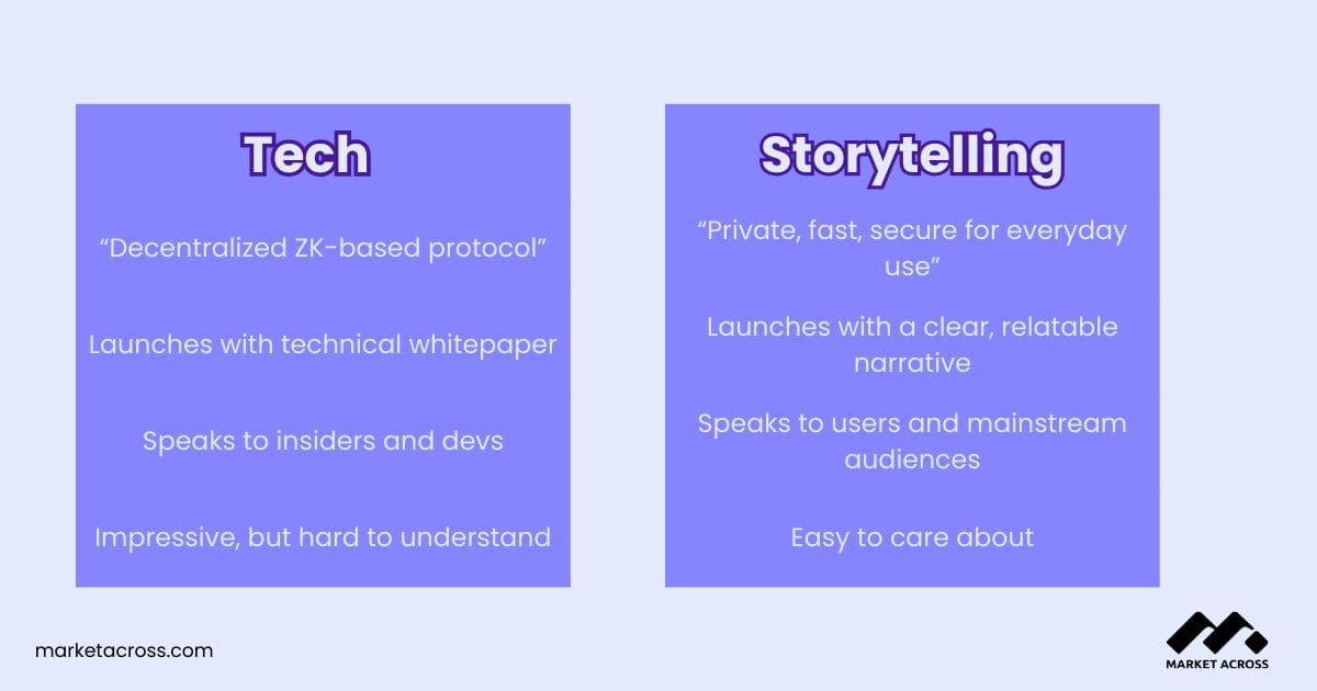 The Branding Playbook: What Most Web3 Projects Get Wrong